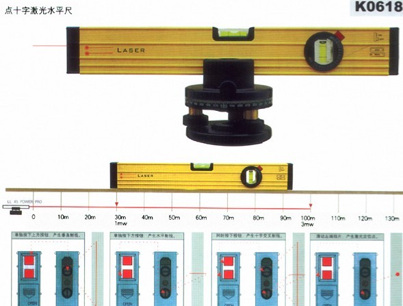 Spirit Level